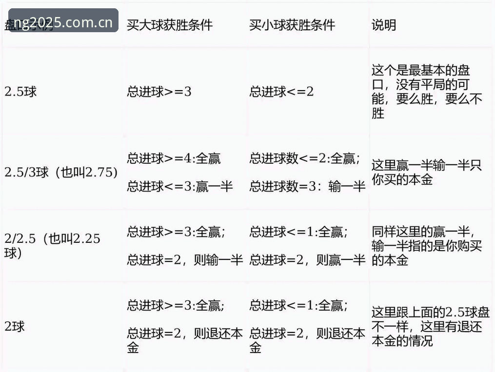 NG体育盘口分析 NG体育盘口分析到底需要看哪些技术指标?ng体育平台2025新版数据与安卓端实测